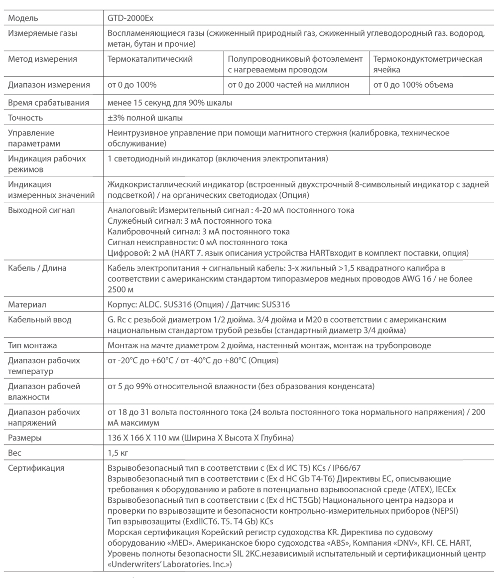 Технические характеристики GTD-2000Eх
