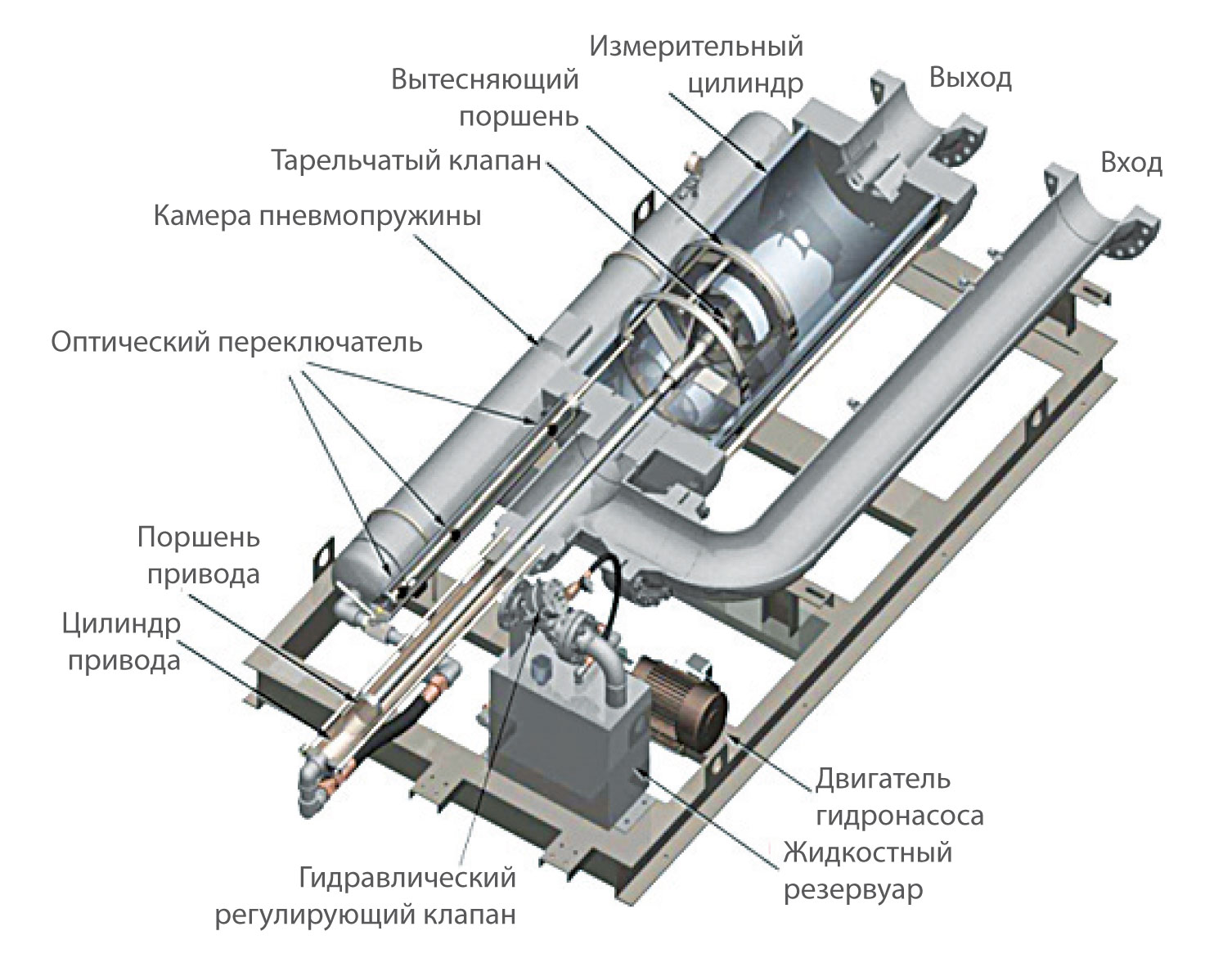 Состав установки СР-OGSB